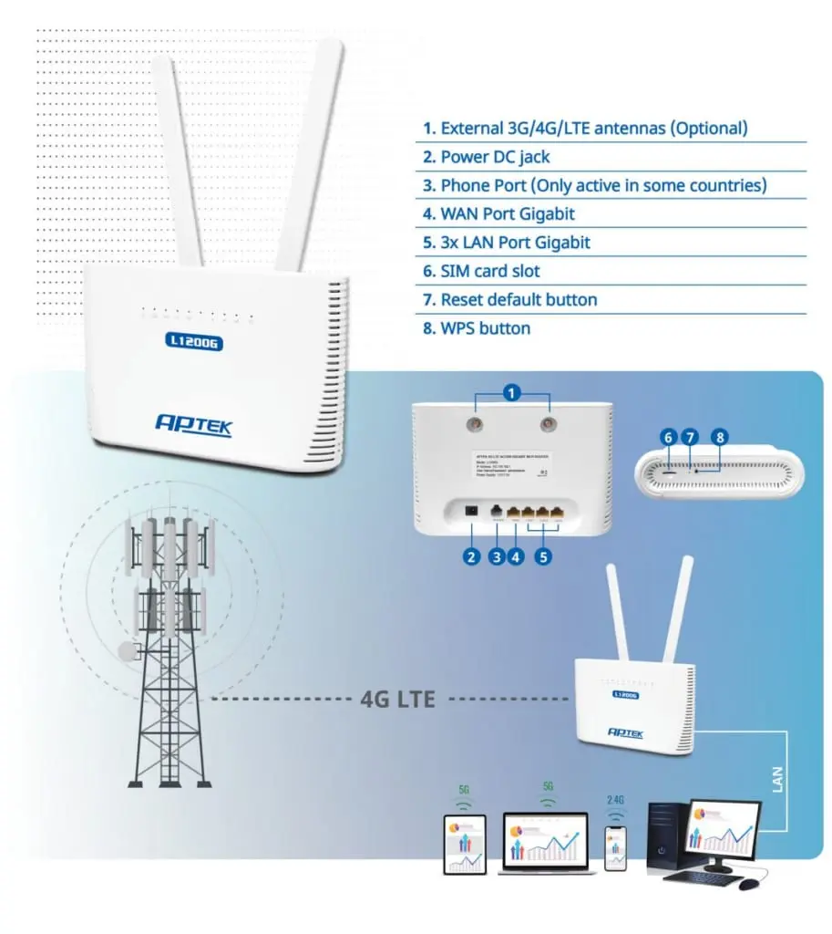 AC1200 Router 3G/4G/LTE APTEK L1200G